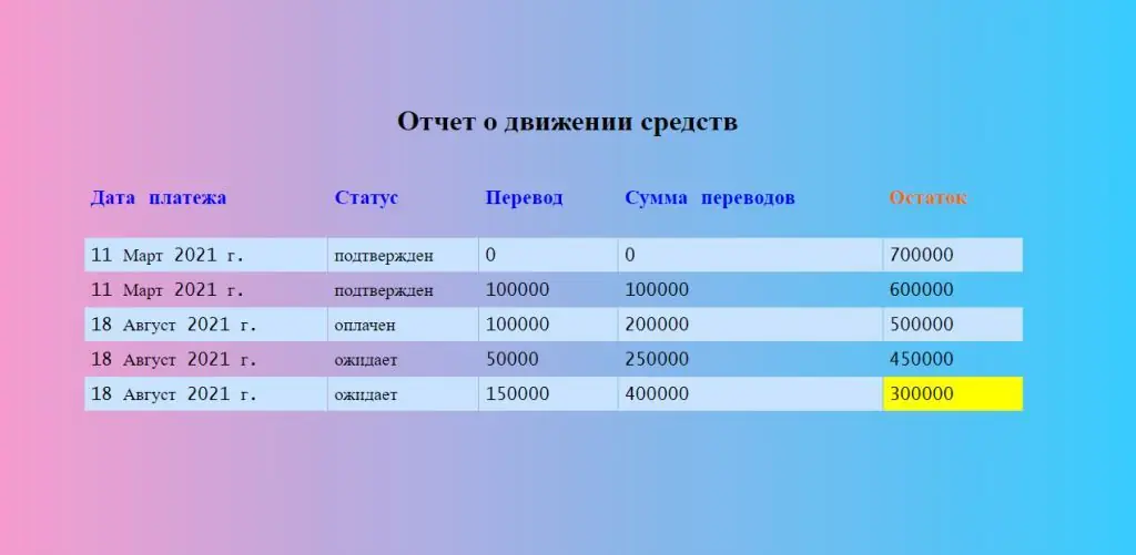Telegram report bot — screenshot 1 of 2